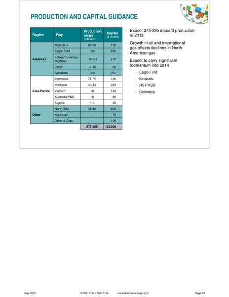 Q1 2013 EARNINGS CALL – Talisman Energy Inc. – slide 27