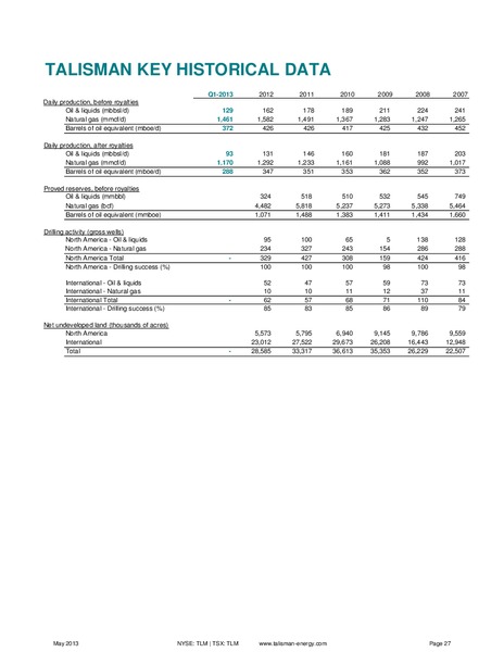 Q1 2013 EARNINGS CALL – Talisman Energy Inc. – slide 29