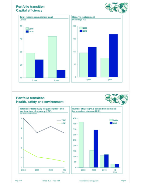 MAY 2011 INVESTOR OPEN HOUSE – Talisman Energy Inc. – slide 7