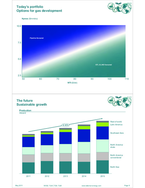 MAY 2011 INVESTOR OPEN HOUSE – Talisman Energy Inc. – slide 10