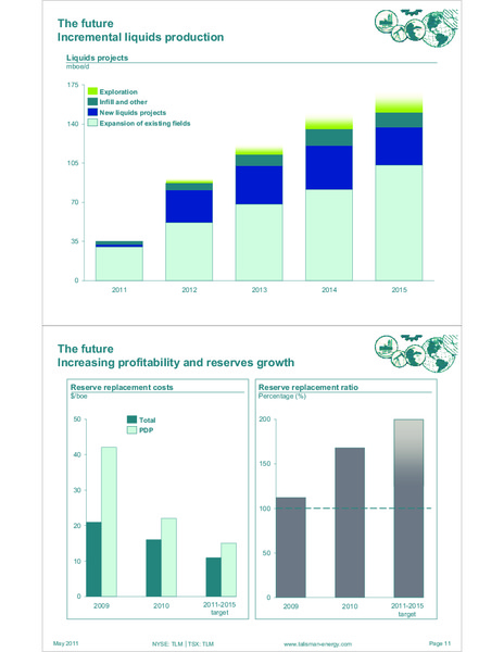 MAY 2011 INVESTOR OPEN HOUSE – Talisman Energy Inc. – slide 13