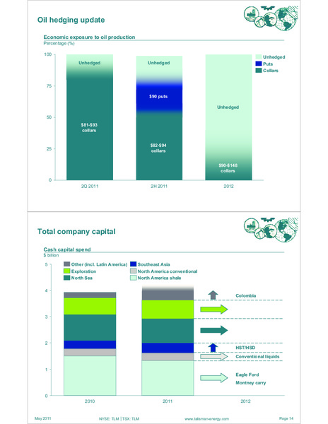 MAY 2011 INVESTOR OPEN HOUSE – Talisman Energy Inc. – slide 16