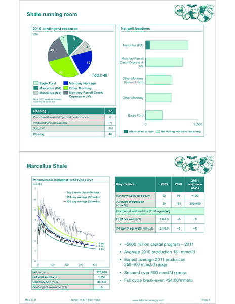 MAY 2011 INVESTOR OPEN HOUSE – Talisman Energy Inc. – slide 28