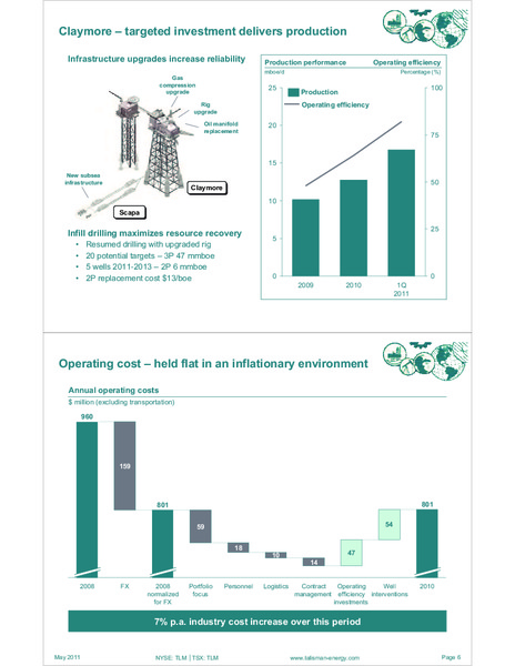 MAY 2011 INVESTOR OPEN HOUSE – Talisman Energy Inc. – slide 60
