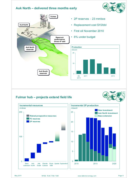 MAY 2011 INVESTOR OPEN HOUSE – Talisman Energy Inc. – slide 62