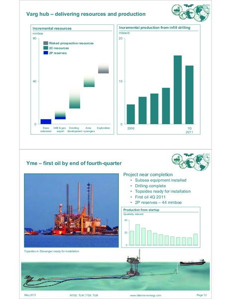 MAY 2011 INVESTOR OPEN HOUSE – Talisman Energy Inc. – slide 66