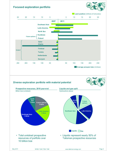 MAY 2011 INVESTOR OPEN HOUSE – Talisman Energy Inc. – slide 77