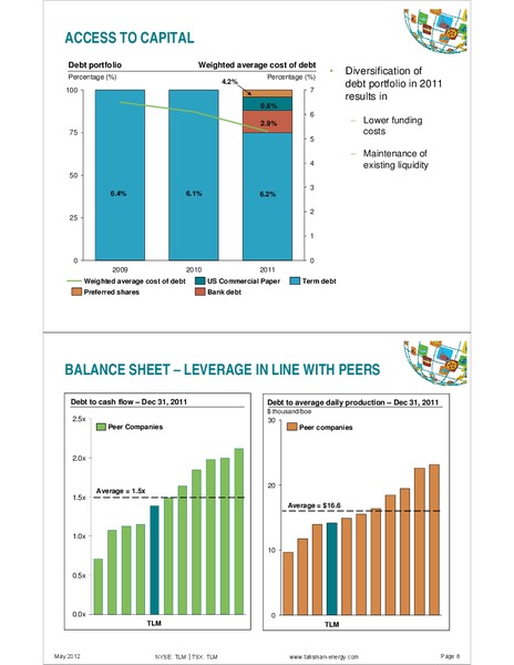 MAY 2012 INVESTOR OPEN HOUSE INTRODUCTION – Talisman Energy Inc. – slide 9