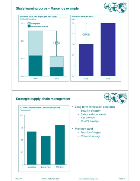 MAY 2011 INVESTOR OPEN HOUSE – Talisman Energy Inc. – slide 12