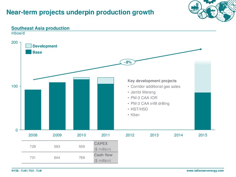 CAPP OIL & GAS INVESTMENT SYMPOSIUM – Talisman Energy Inc. – slide 7