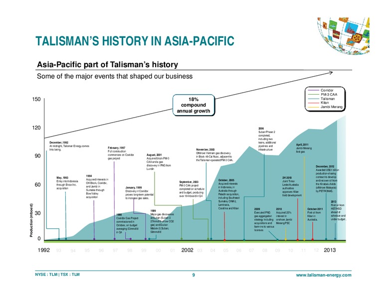 OCTOBER 2013 CORPORATE PRESENTATION – Talisman Energy Inc. – slide 7