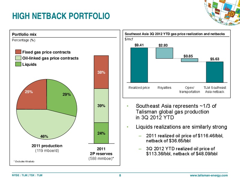 CAPP INVESTMENT SYMPOSIUM – Talisman Energy Inc. – slide 7