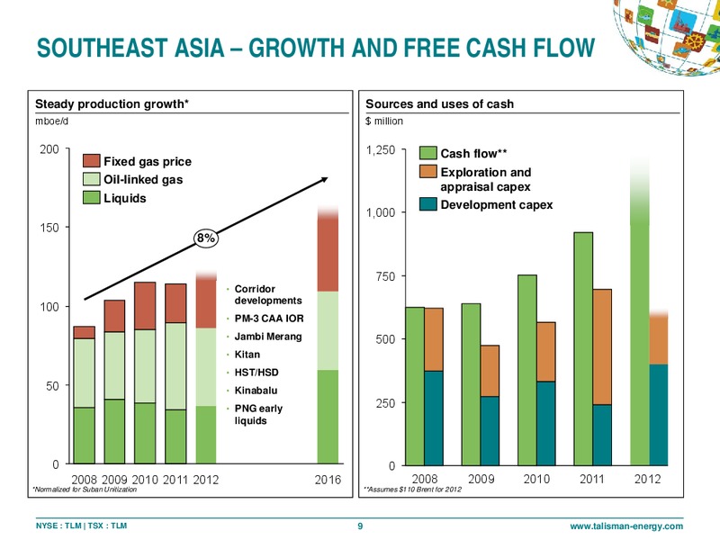 CAPP INVESTMENT SYMPOSIUM – Talisman Energy Inc. – slide 8