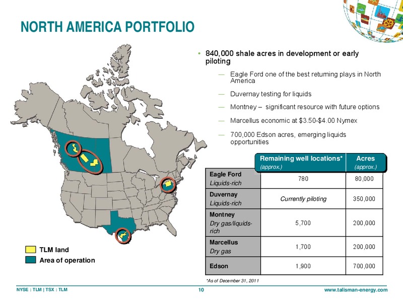 CAPP INVESTMENT SYMPOSIUM – Talisman Energy Inc. – slide 9