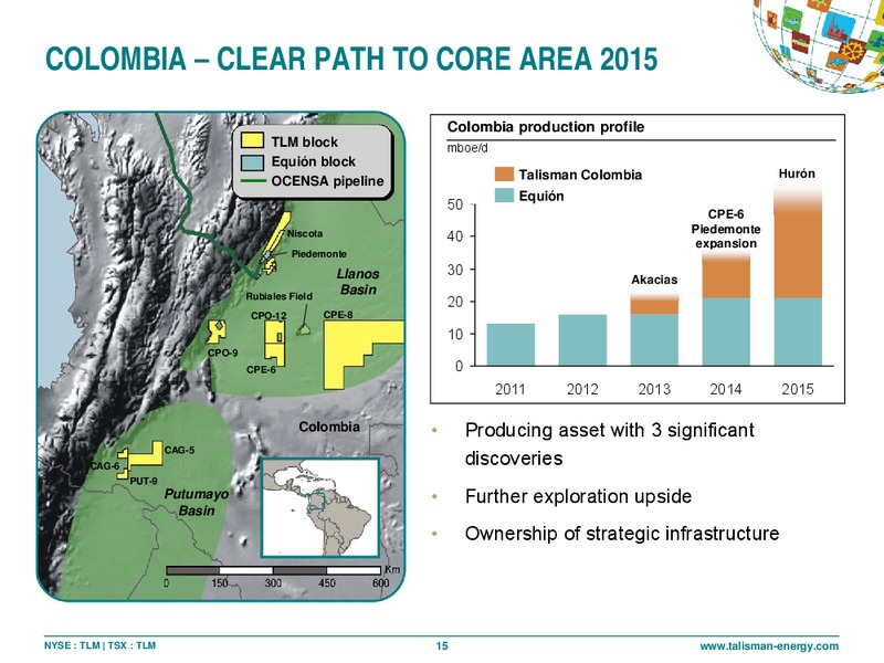 CAPP INVESTMENT SYMPOSIUM – Talisman Energy Inc. – slide 14