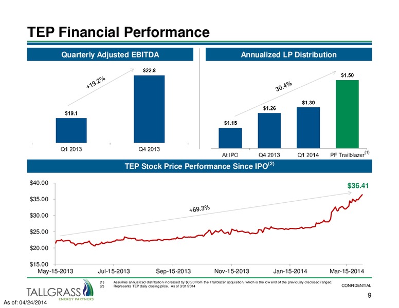 KELSO ANNUAL MEETING – Tallgrass Energy Partners, Lp – slide 8