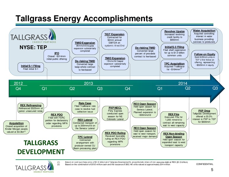 Citi MLP Midstream Conference – Tallgrass Energy Partners, Lp – slide 4