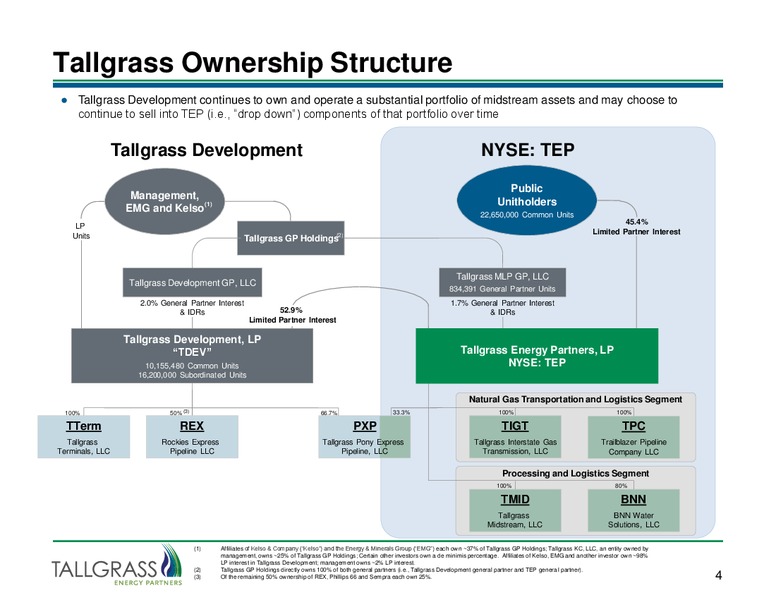 INVESTOR PRESENTATION – Tallgrass Energy Partners, Lp – slide 3