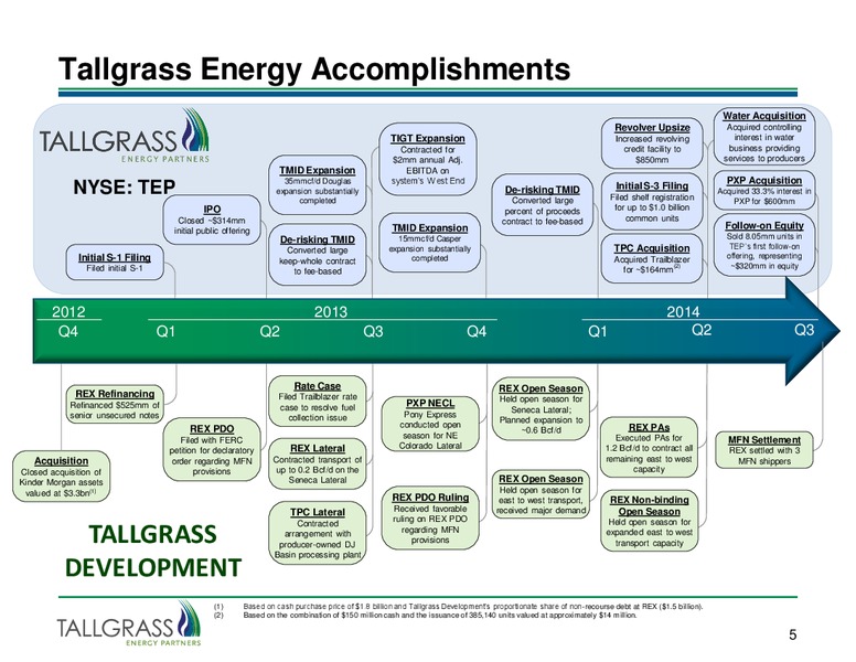INVESTOR PRESENTATION – Tallgrass Energy Partners, Lp – slide 4