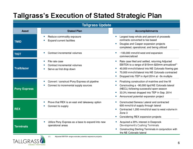 INVESTOR PRESENTATION – Tallgrass Energy Partners, Lp – slide 5