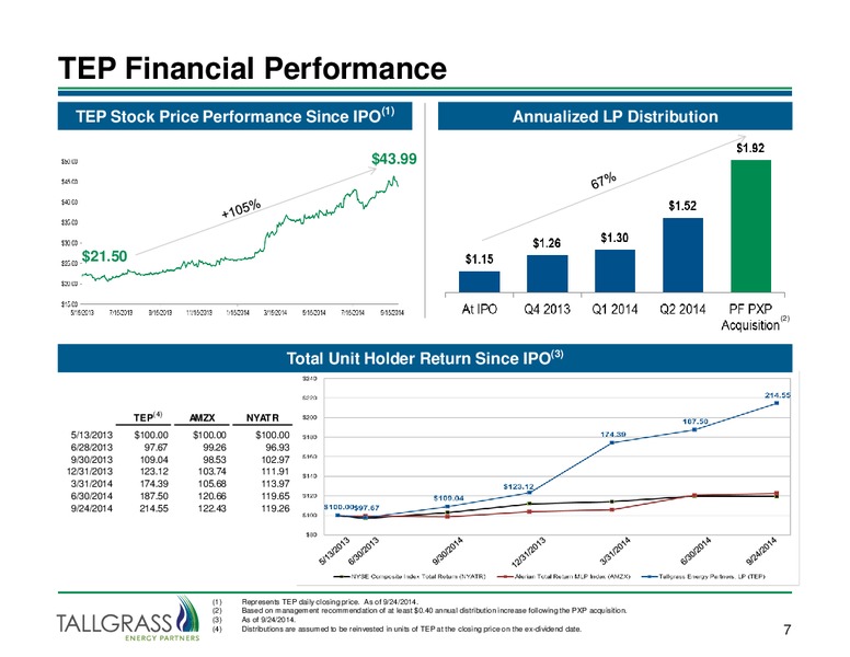 INVESTOR PRESENTATION – Tallgrass Energy Partners, Lp – slide 6