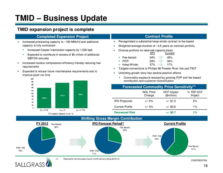 Wells Fargo Energy Symposium – Tallgrass Energy Partners, Lp – slide 15