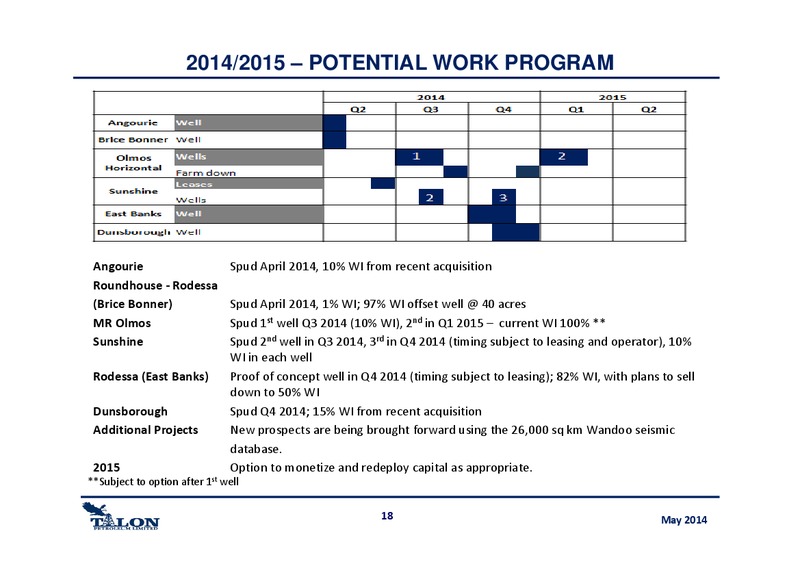 Australian Roadshow – Talon Petroleum Limited – slide 18