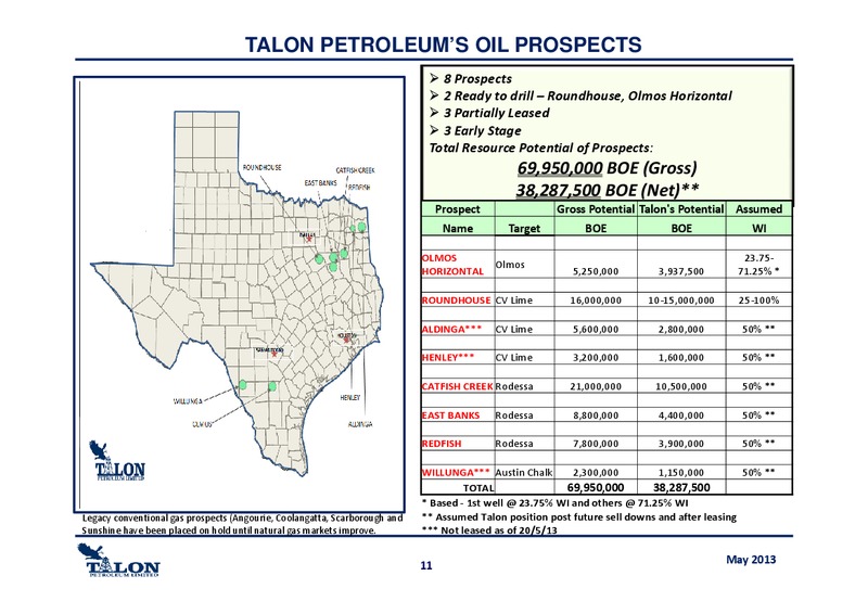 Investor Presentation – Talon Petroleum Limited – slide 10