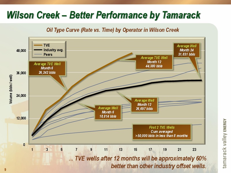 Investor Presentation – Tamarack Valley Energy Ltd. – slide 9