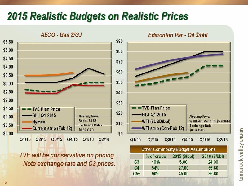 Corporate Presentation – Tamarack Valley Energy Ltd. – slide 5