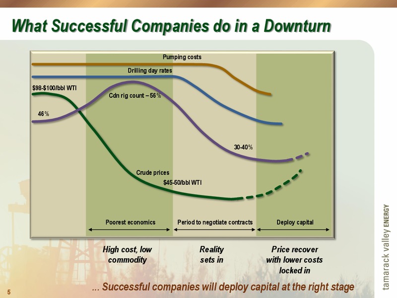 MARCH 2015 CORPORATE PRESENTATION – Tamarack Valley Energy Ltd. – slide 5