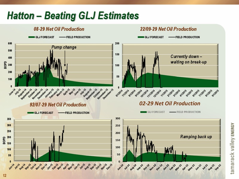 MARCH 2015 CORPORATE PRESENTATION – Tamarack Valley Energy Ltd. – slide 12
