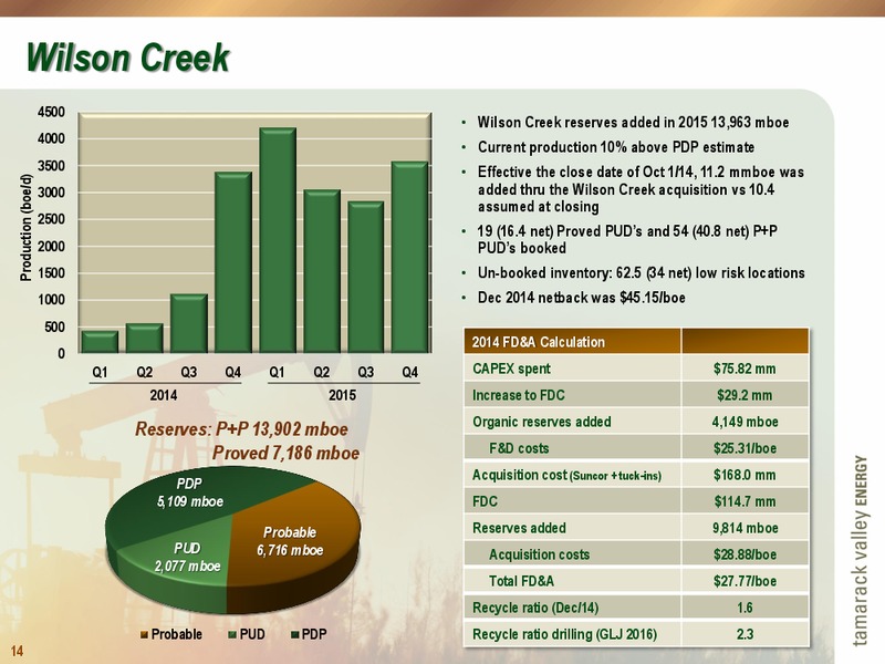 MARCH 2015 CORPORATE PRESENTATION – Tamarack Valley Energy Ltd. – slide 14