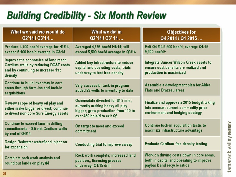 MARCH 2015 CORPORATE PRESENTATION – Tamarack Valley Energy Ltd. – slide 26
