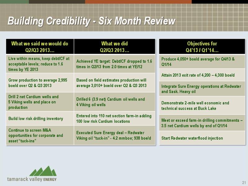 INVESTOR PRESENTATION – Tamarack Valley Energy Ltd. – slide 21