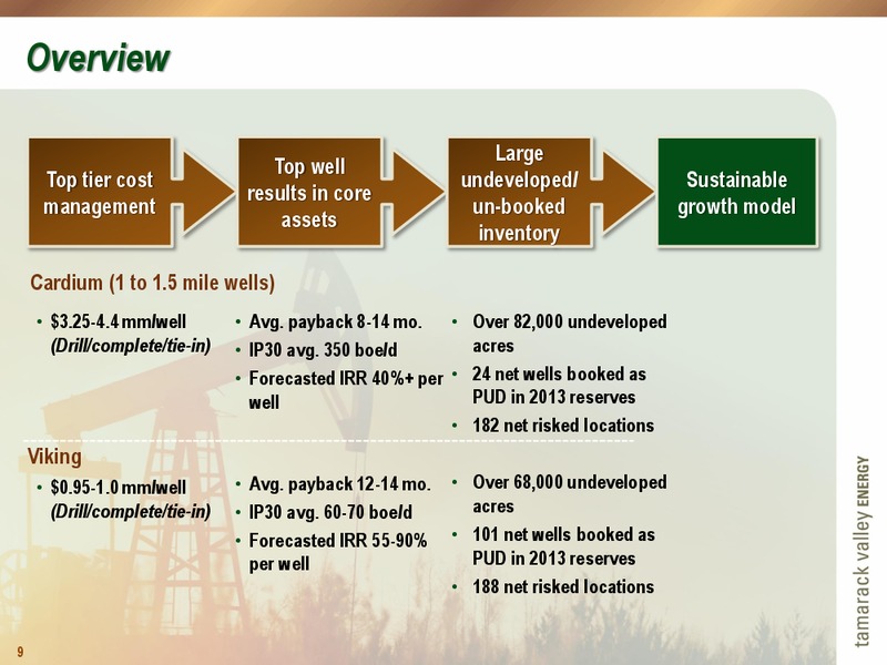 INVESTOR PRESENTATION – Tamarack Valley Energy Ltd. – slide 9