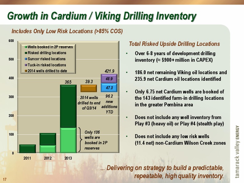 INVESTOR PRESENTATION – Tamarack Valley Energy Ltd. – slide 17