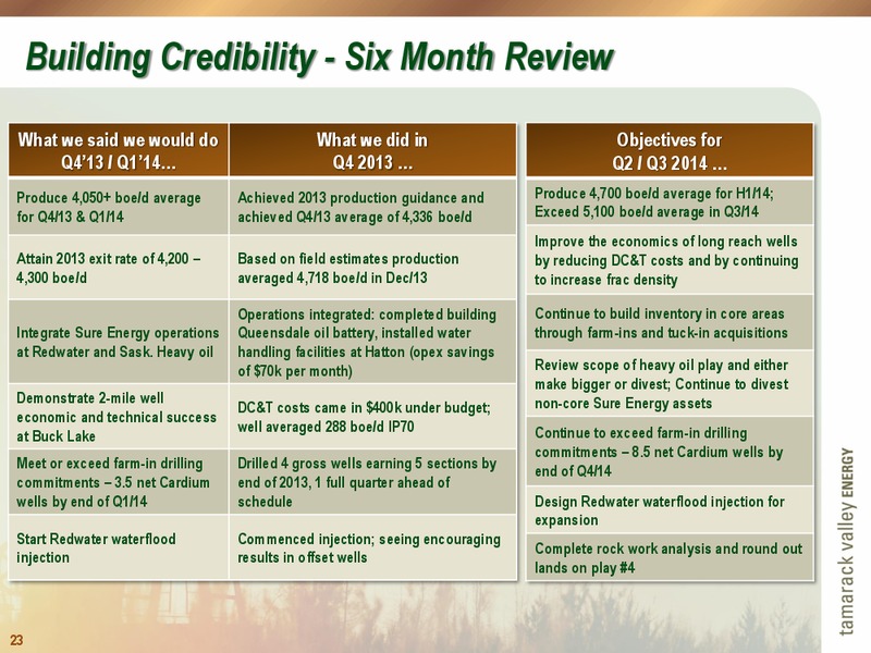 INVESTOR PRESENTATION – Tamarack Valley Energy Ltd. – slide 23