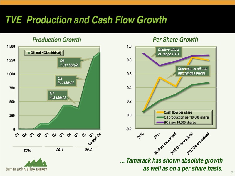 2012 CAPP CONFERENCE – Tamarack Valley Energy Ltd. – slide 6