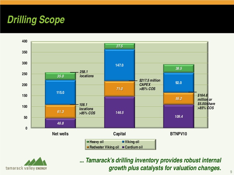 2012 CAPP CONFERENCE – Tamarack Valley Energy Ltd. – slide 8