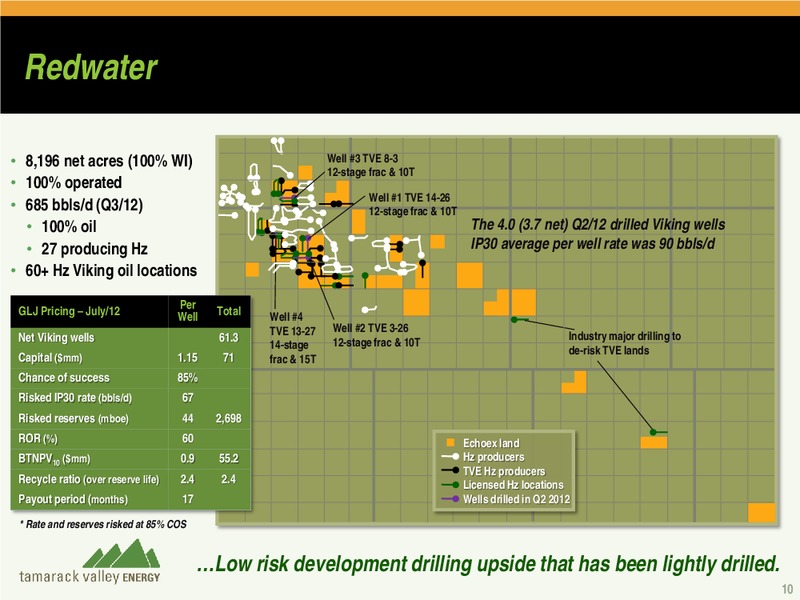 2012 CAPP CONFERENCE – Tamarack Valley Energy Ltd. – slide 9