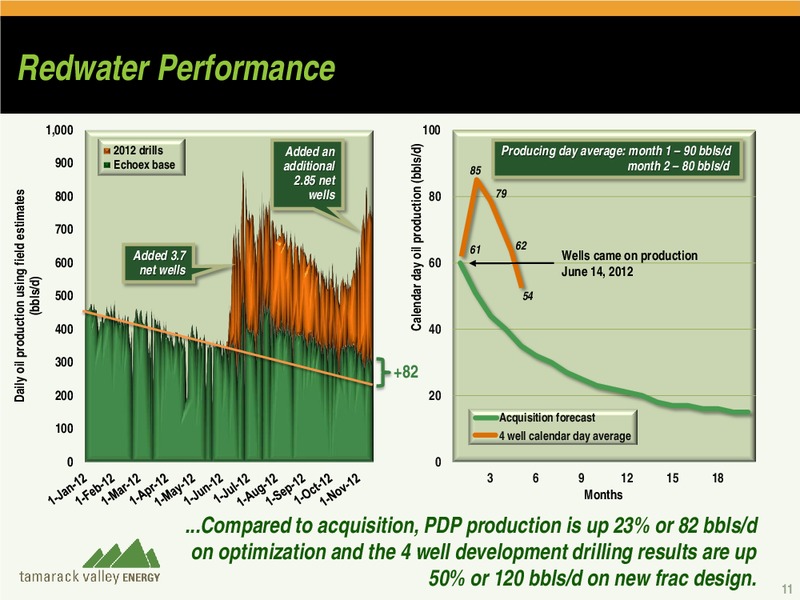 2012 CAPP CONFERENCE – Tamarack Valley Energy Ltd. – slide 10