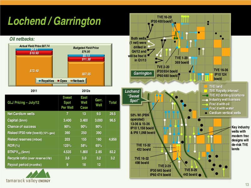 2012 CAPP CONFERENCE – Tamarack Valley Energy Ltd. – slide 12