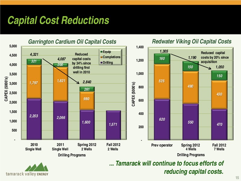 2012 CAPP CONFERENCE – Tamarack Valley Energy Ltd. – slide 14