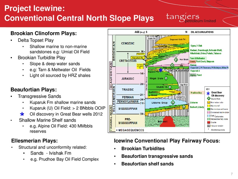 PROJECT ICEWINE UPDATE – 88 Energy Limited – slide 7
