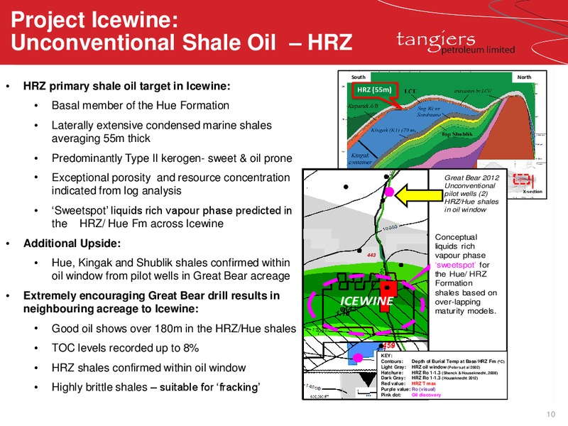 JANUARY 2015 CORPORATE PRESENTATION – 88 Energy Limited – slide 10
