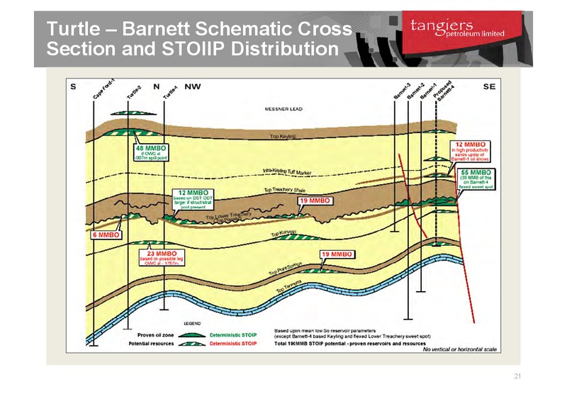 LONDON INVESTOR BRIEFING – 88 Energy Limited – slide 20
