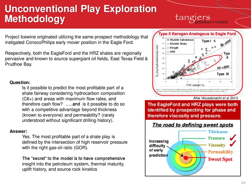 Project Icewine Roadshow – 88 Energy Limited – slide 21