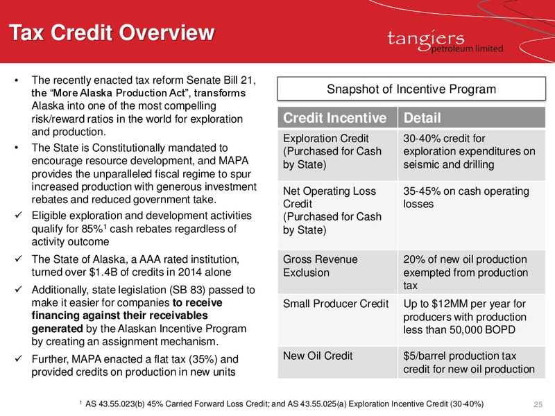 PROJECT ICEWINE ROADSHOW – 88 Energy Limited – slide 22
