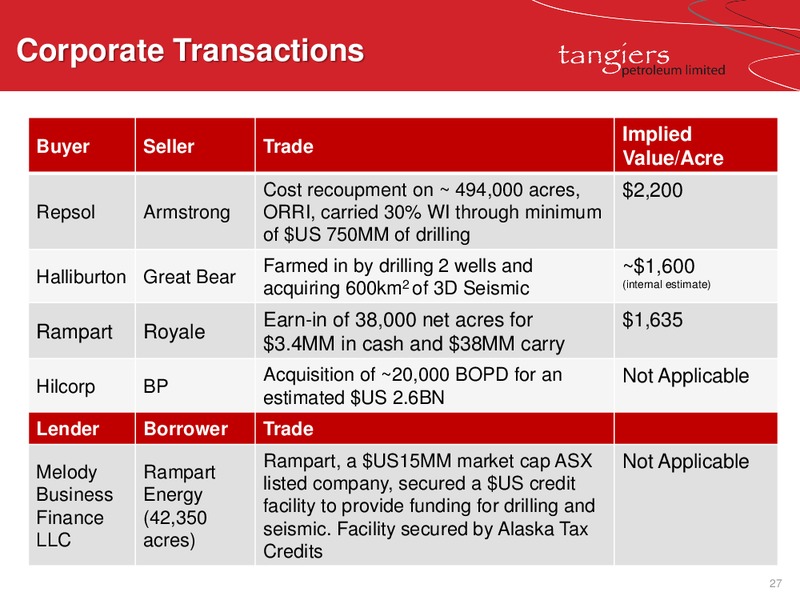 PROJECT ICEWINE ROADSHOW – 88 Energy Limited – slide 24